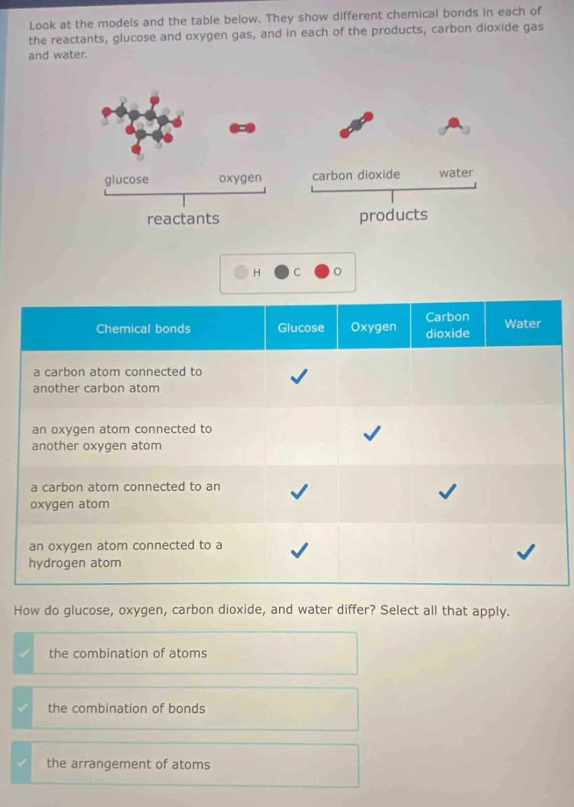 look at the models and the table below. they show different chemical bo…
