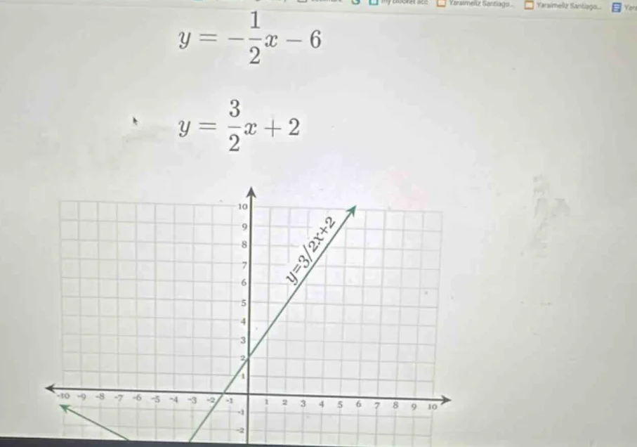 y = -\\frac{1}{2}x - 6\ y = \\frac{3}{2}x + 2