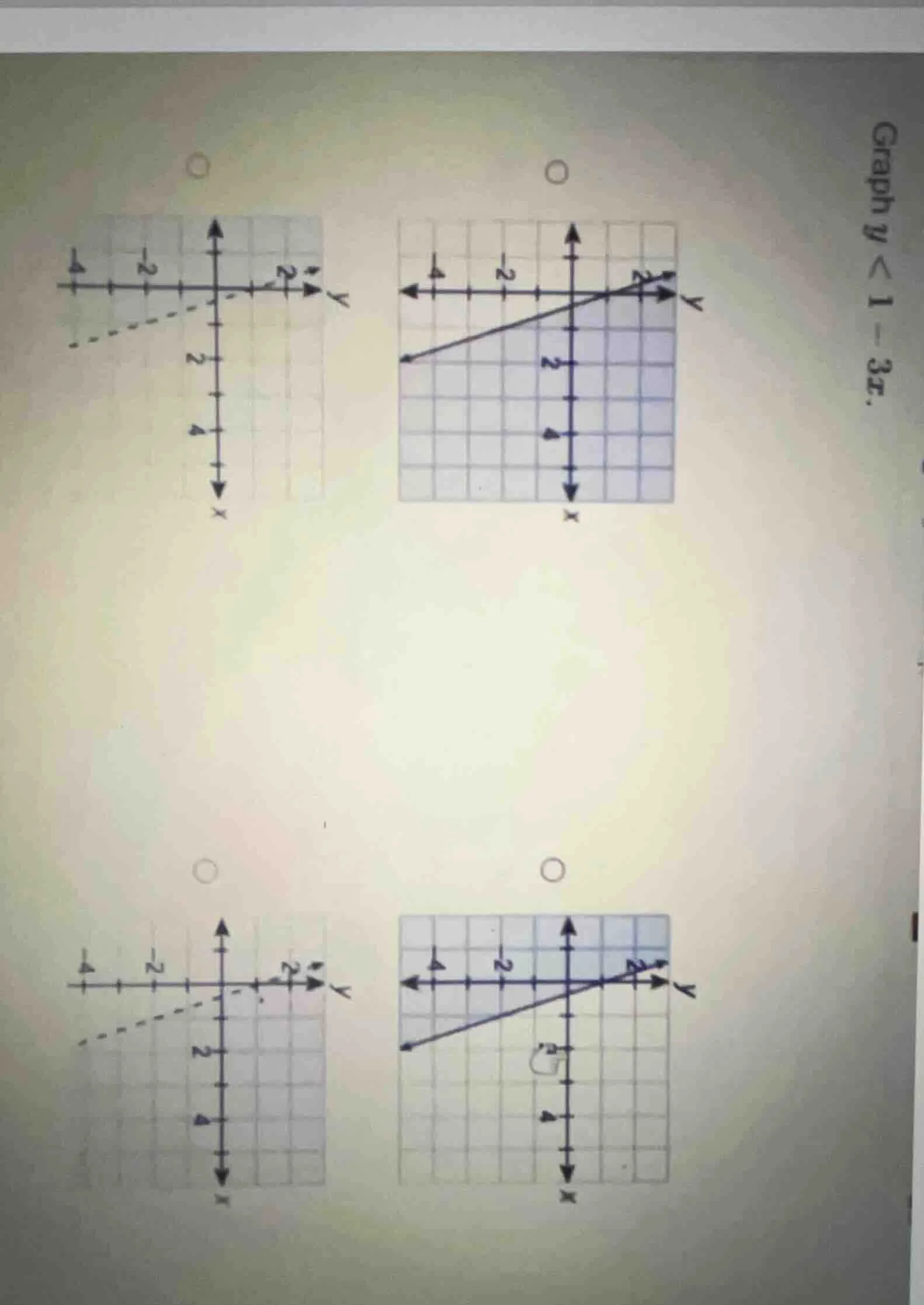 graph $y < 1 - 3x$.