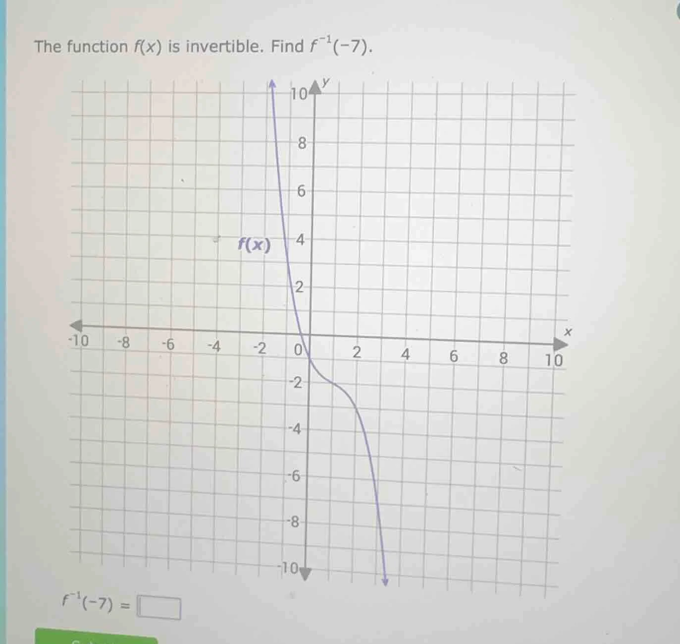 the function f(x) is invertible. find $f^{-1}(-7)$. $f^{-1}(-7) = \\squ…