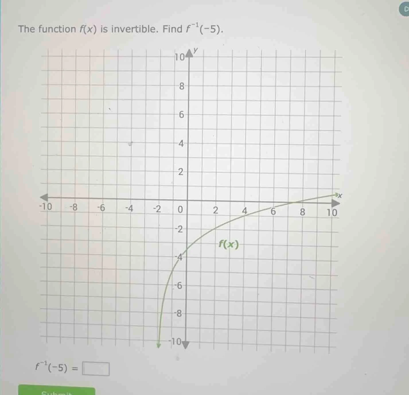 the function f(x) is invertible. find $f^{-1}(-5)$.\ chart of the funct…