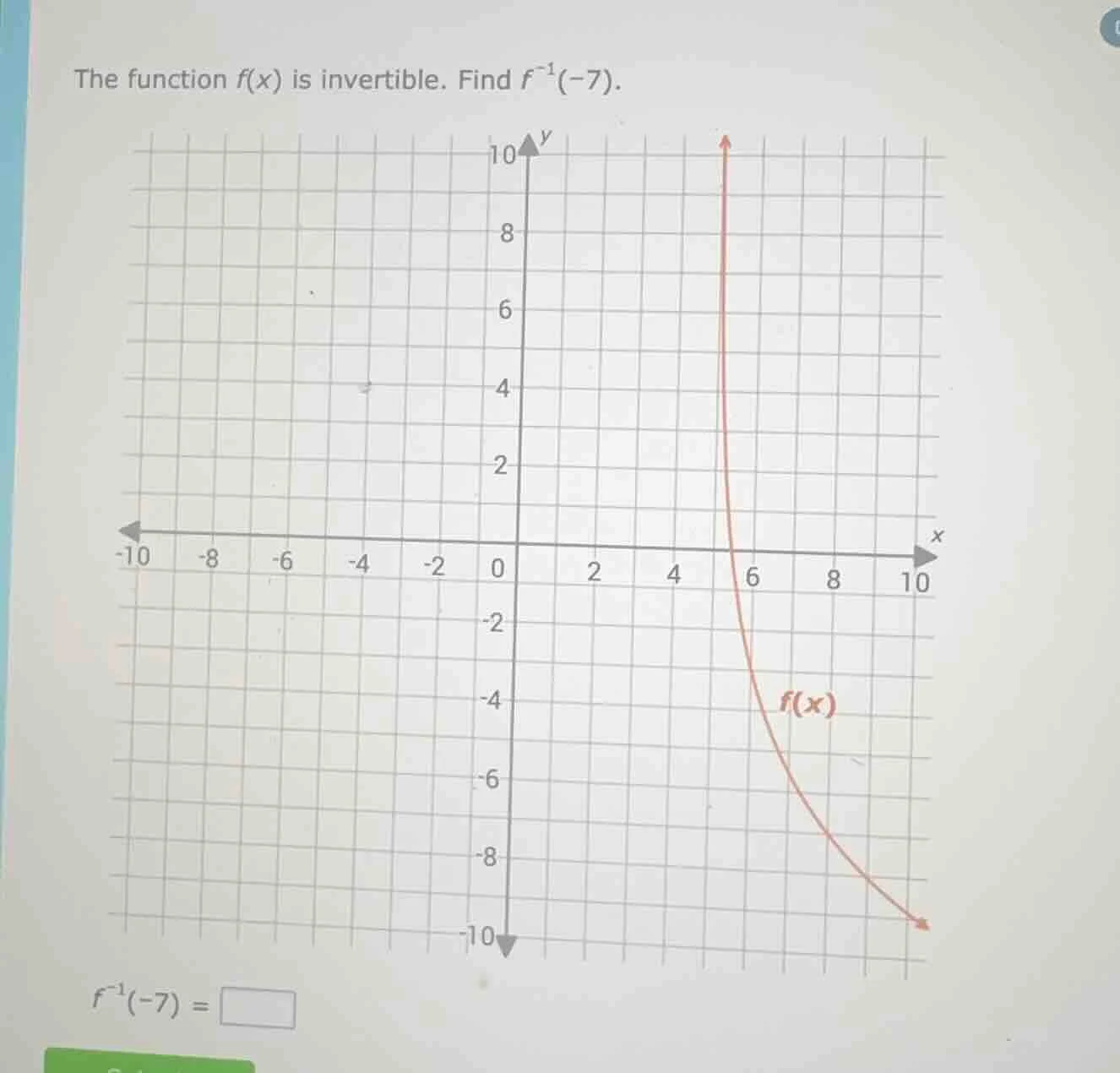 the function $f(x)$ is invertible. find $f^{-1}(-7)$. $f^{-1}(-7)=\\squ…