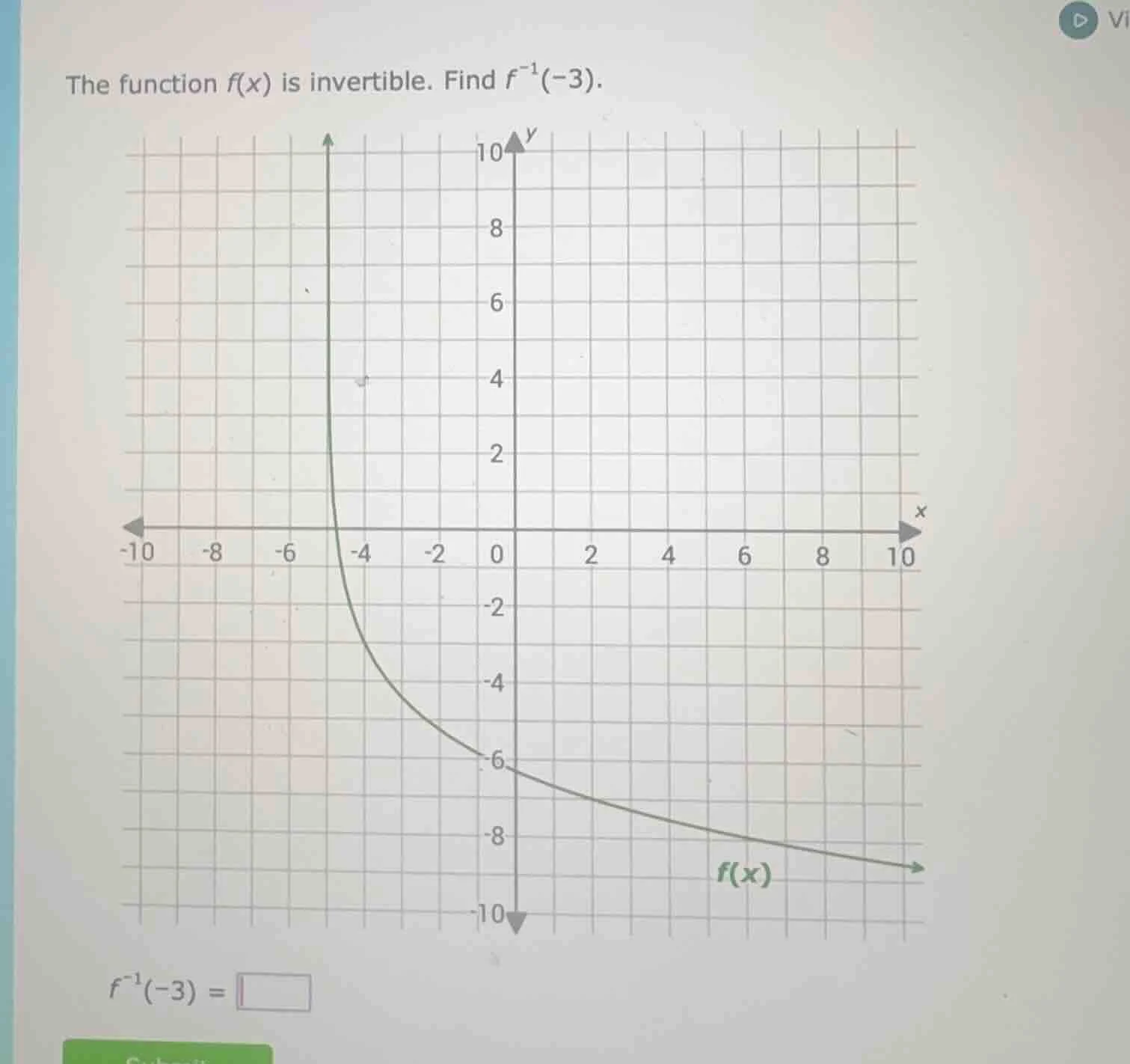 the function f(x) is invertible. find $f^{-1}(-3)$. $f^{-1}(-3) = \\squ…