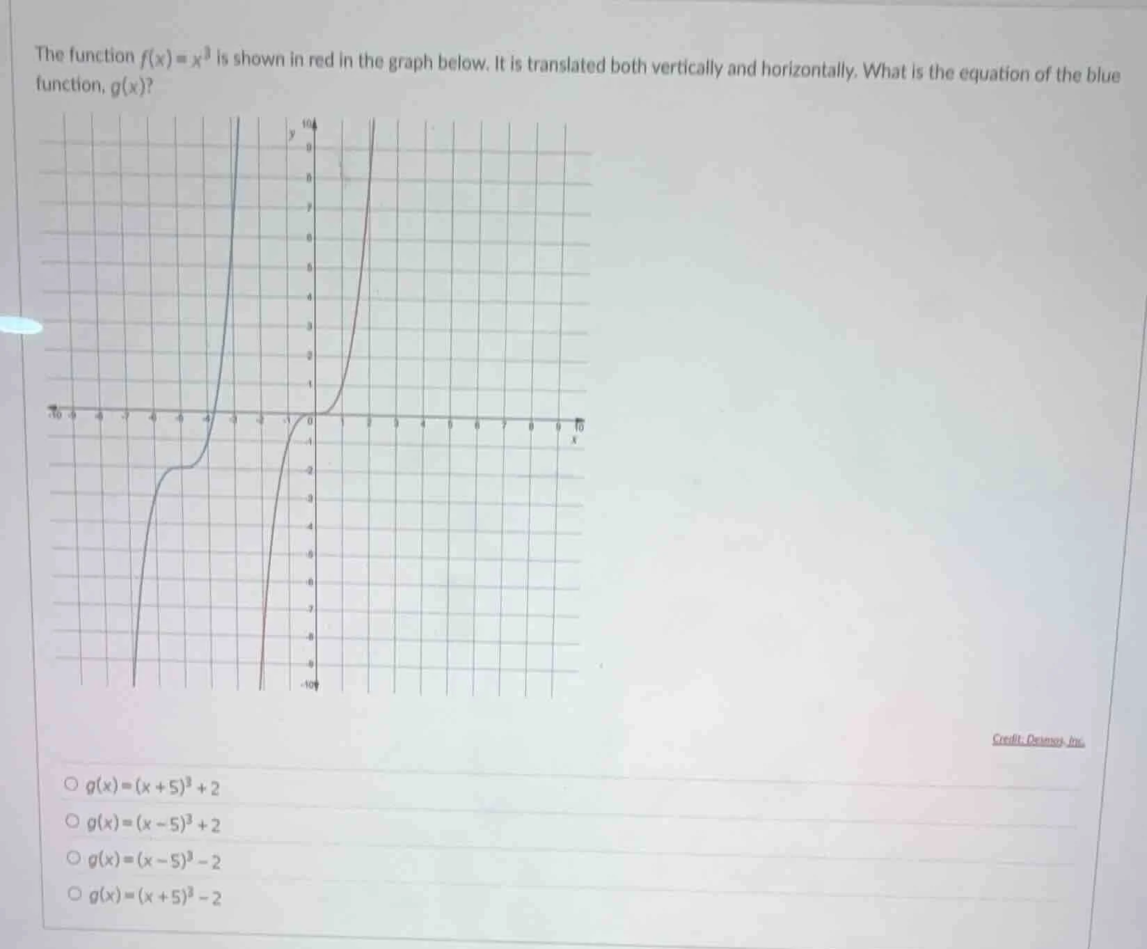 the function $f(x) = x^3$ is shown in red in the graph below. it is tra…