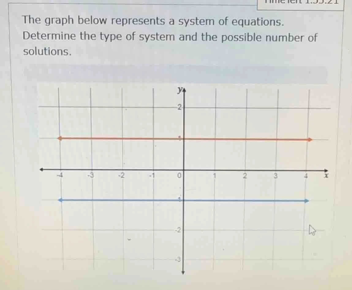 the graph below represents a system of equations. determine the type of…