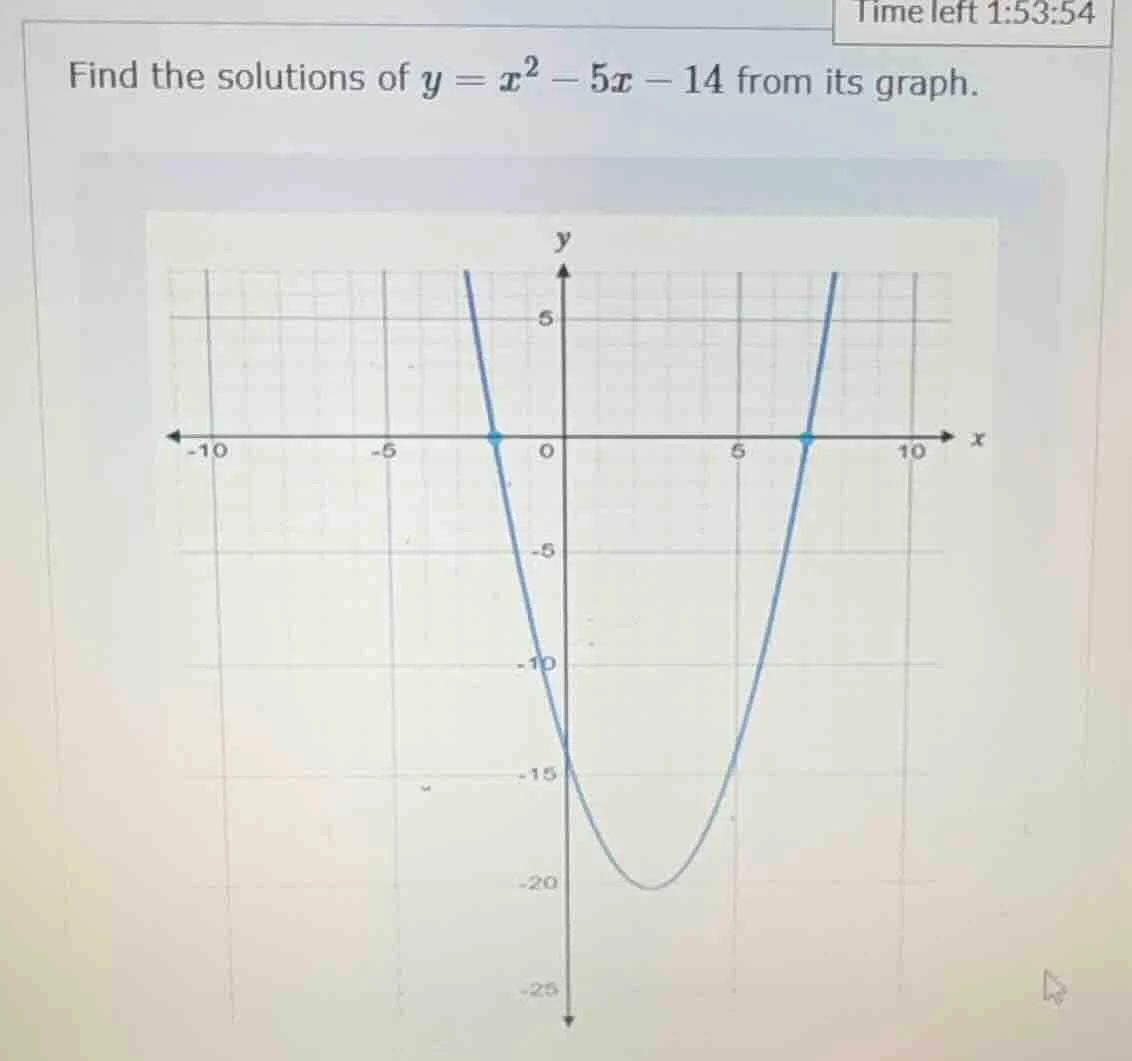 find the solutions of $y = x^2 - 5x - 14$ from its graph.