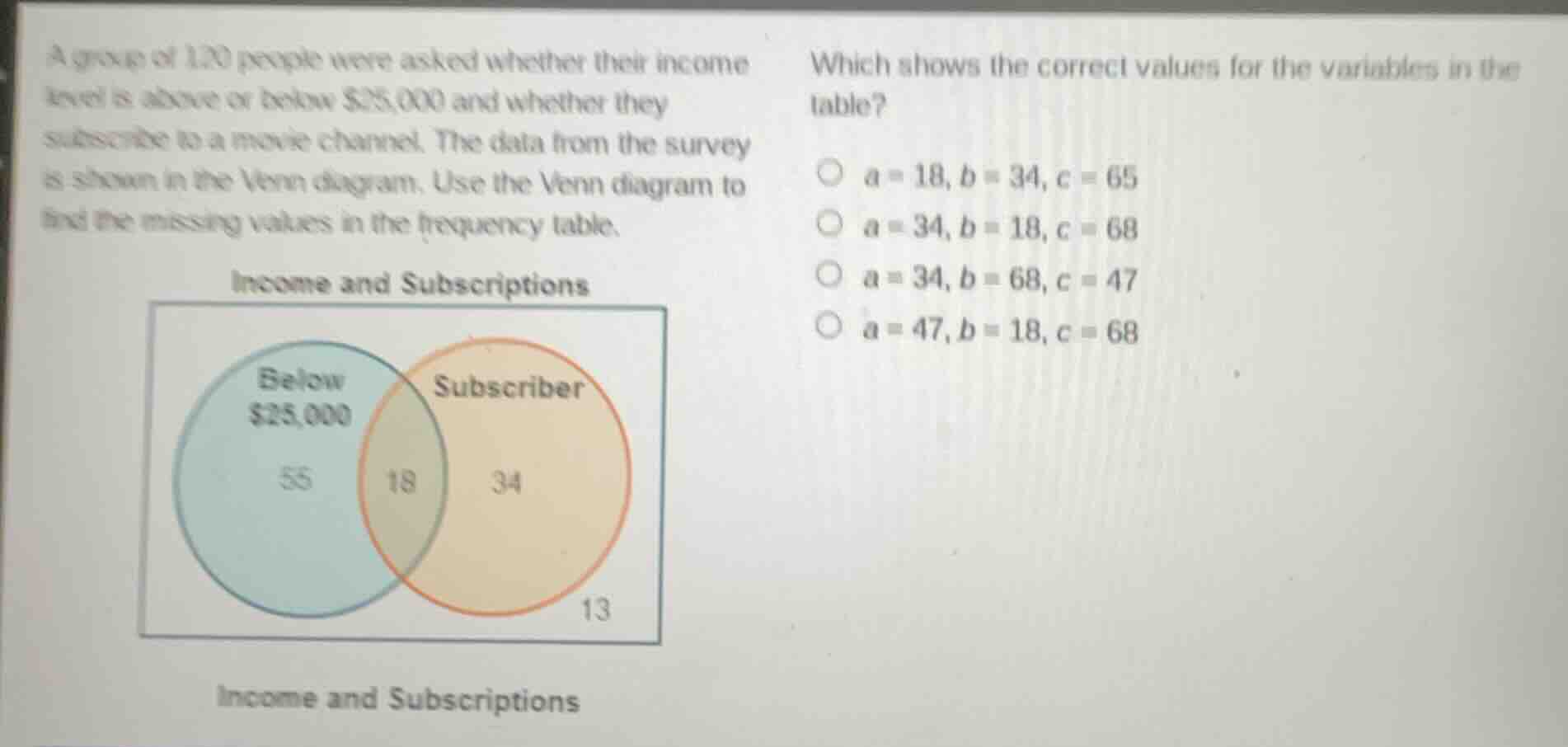 a group of 130 people were asked whether their income level is above or…