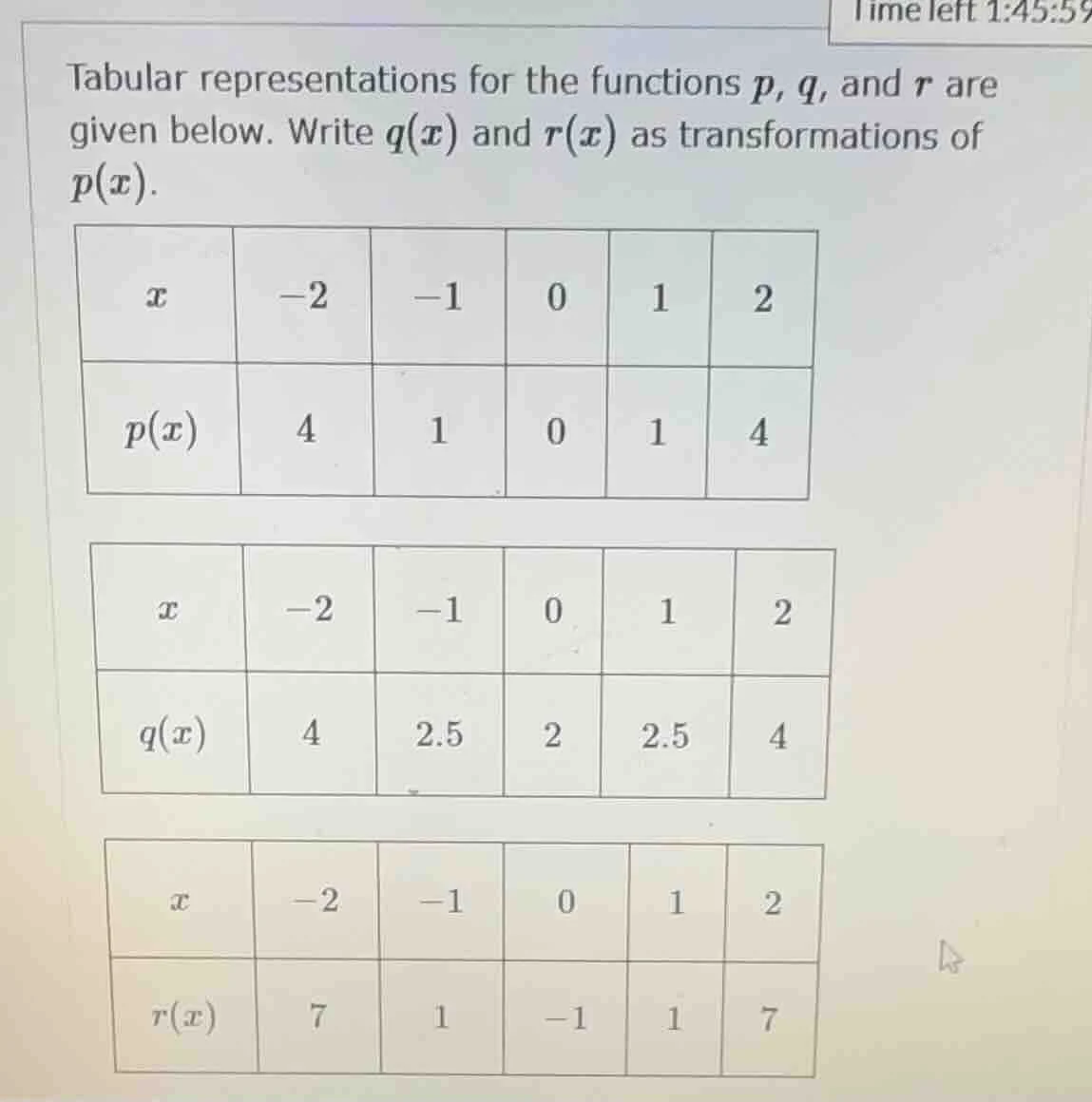 tabular representations for the functions p, q, and r are given below. …