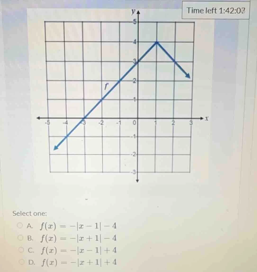 select one: a. $f(x) = -|x - 1| - 4$ b. $f(x) = -|x + 1| - 4$ c. $f(x) …