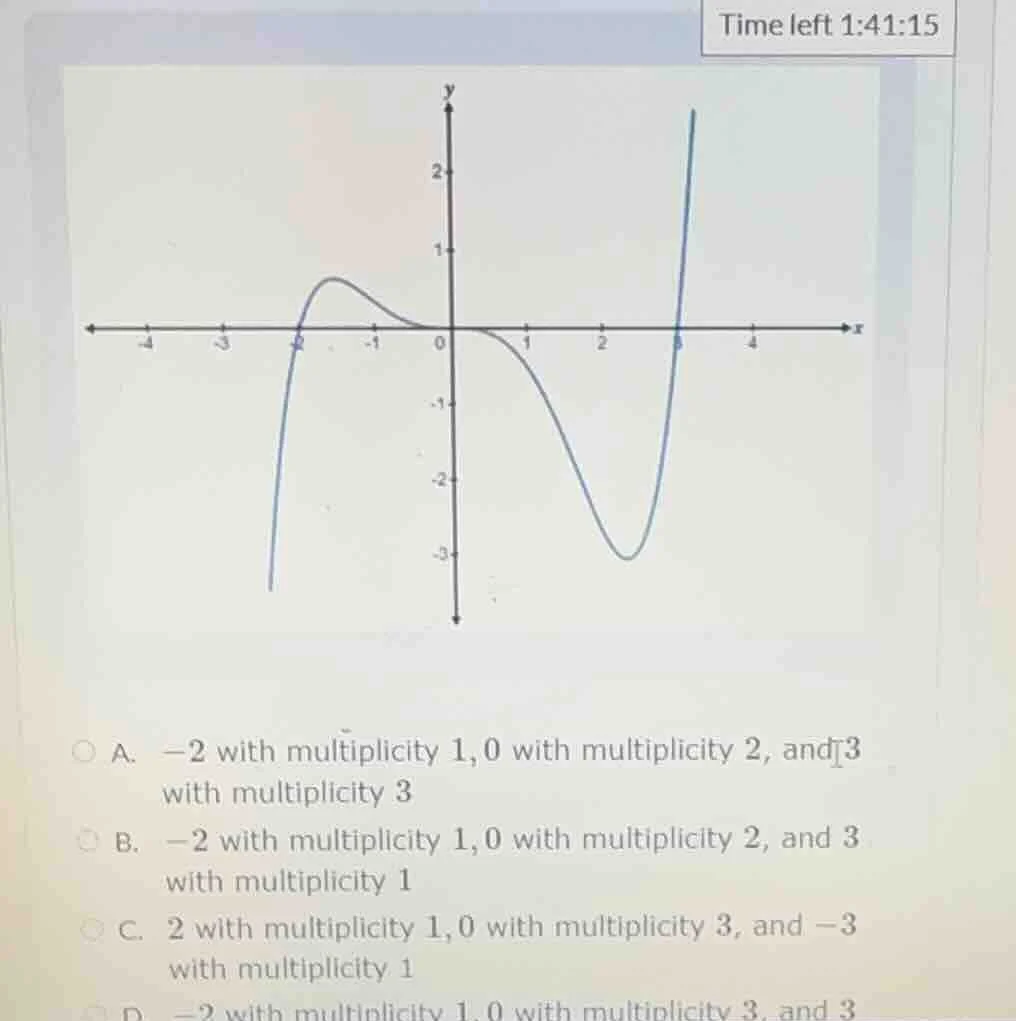 time left 1:41:15 a. -2 with multiplicity 1,0 with multiplicity 2, and …