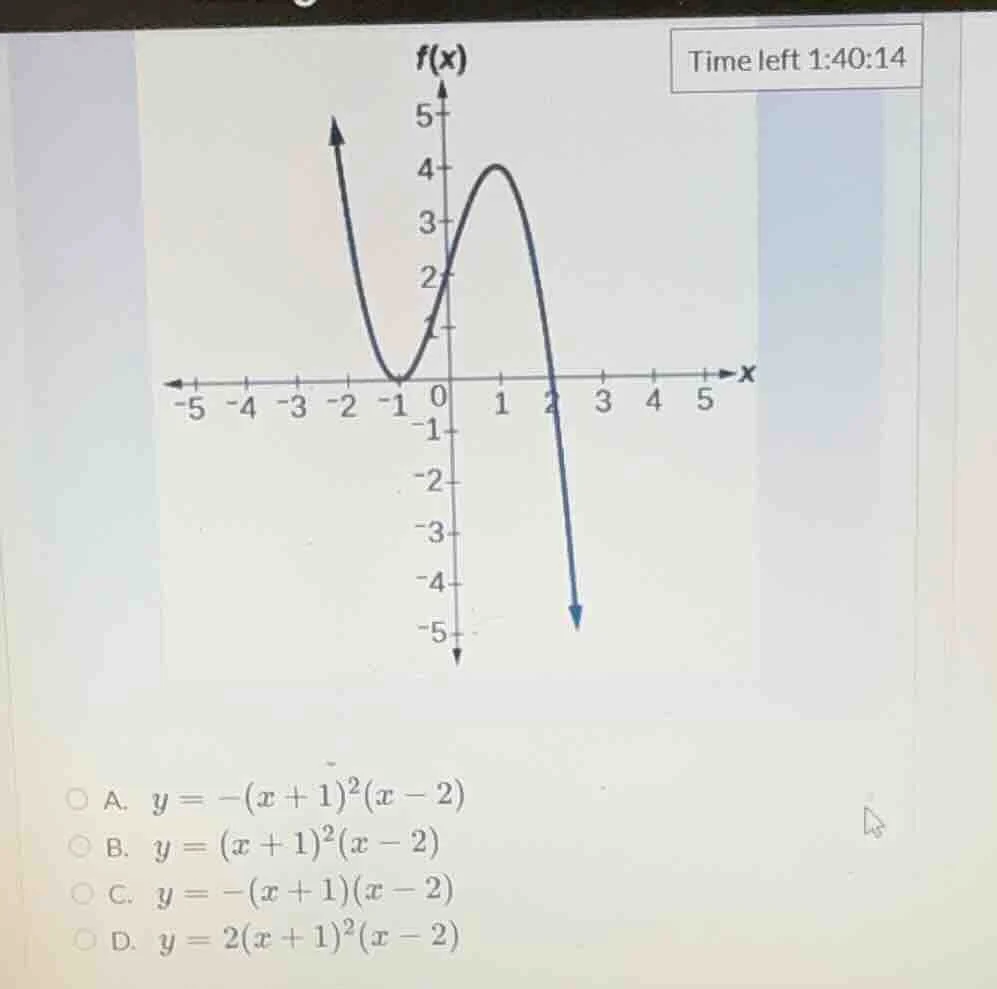 the graph of the function f(x) is given. choose the correct equation fo…