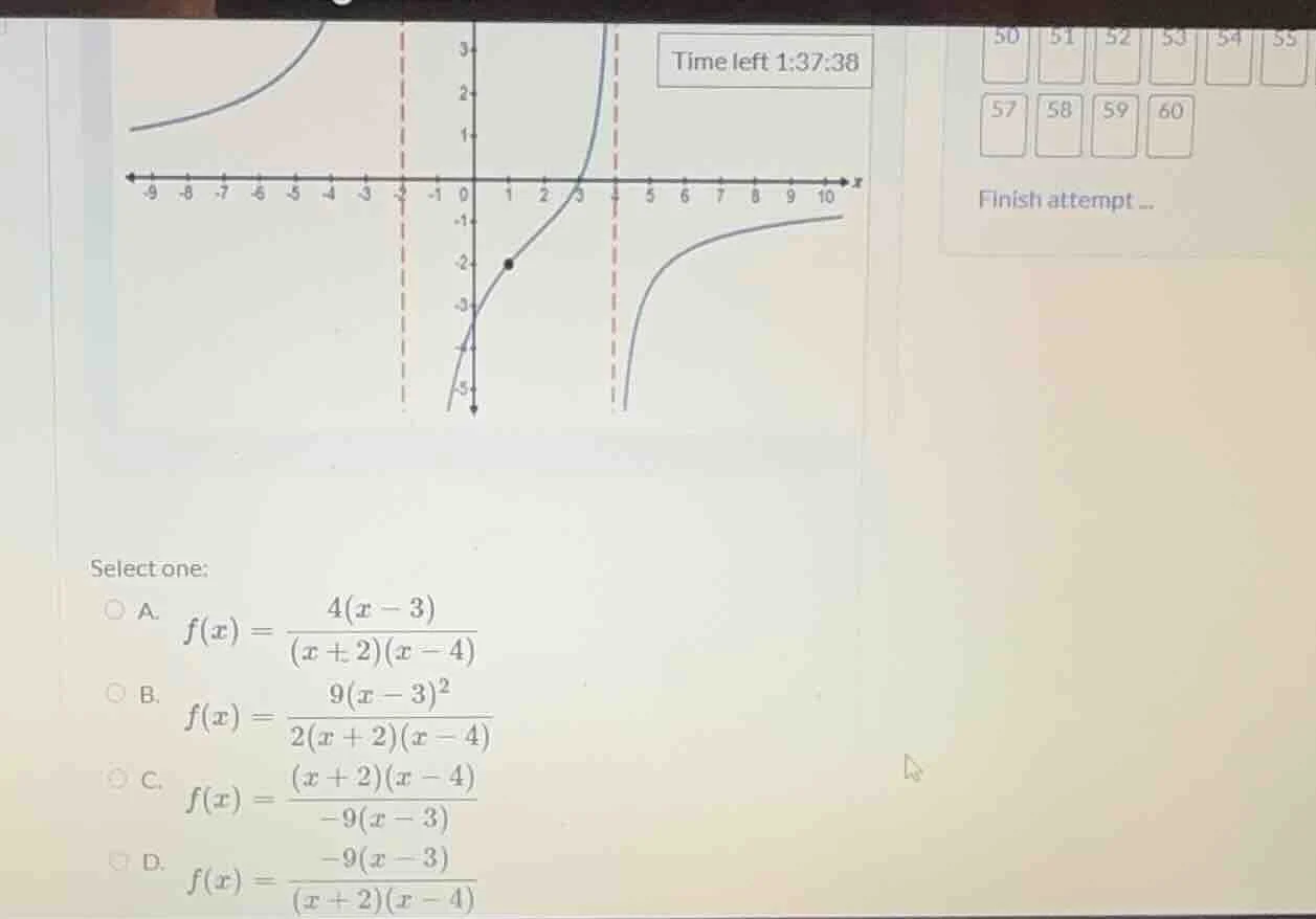 select one: a. $f(x) = \\frac{4(x - 3)}{(x + 2)(x - 4)}$ b. $f(x) = \\f…