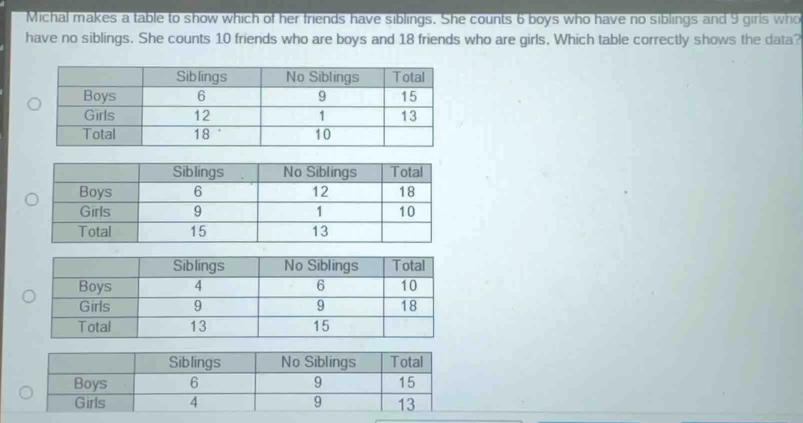 michal makes a table to show which of her friends have siblings. she co…