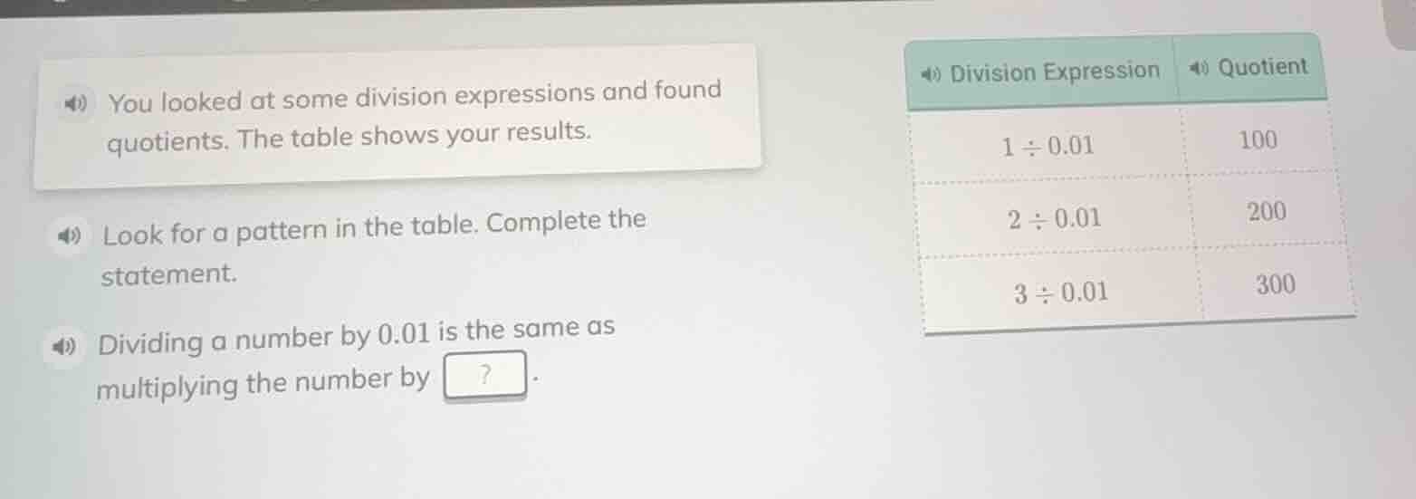 you looked at some division expressions and found quotients. the table …