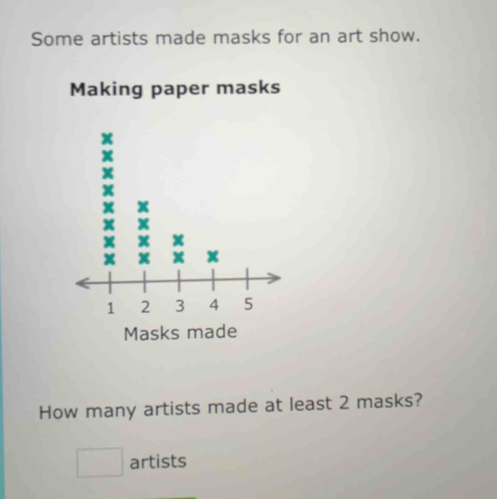 some artists made masks for an art show. making paper masks (a dot plot…
