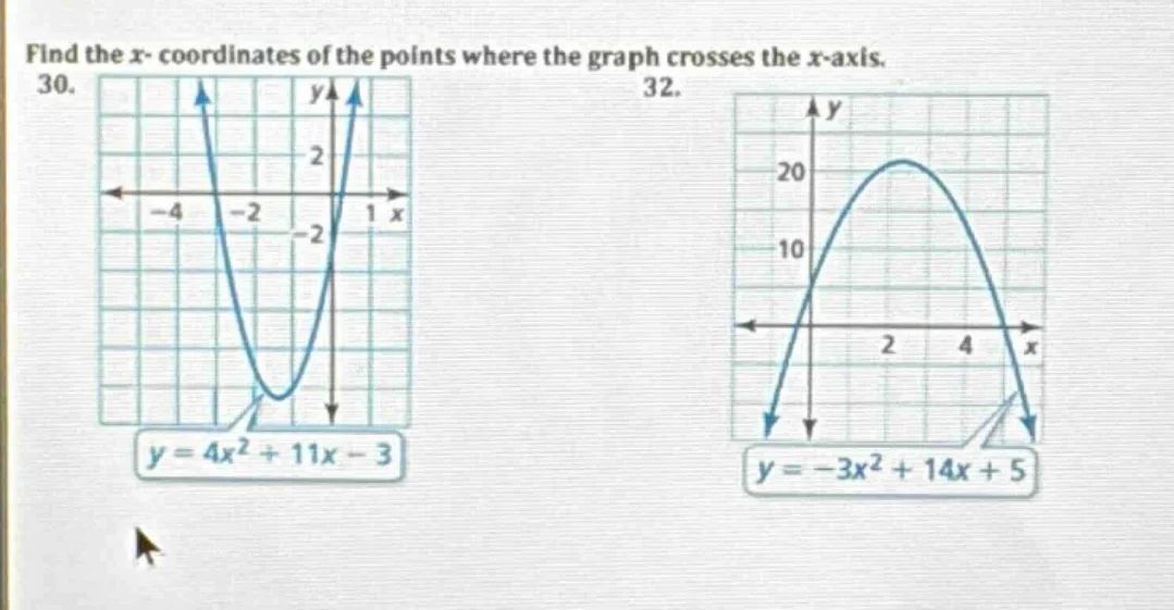 find the x- coordinates of the points where the graph crosses the x-axi…