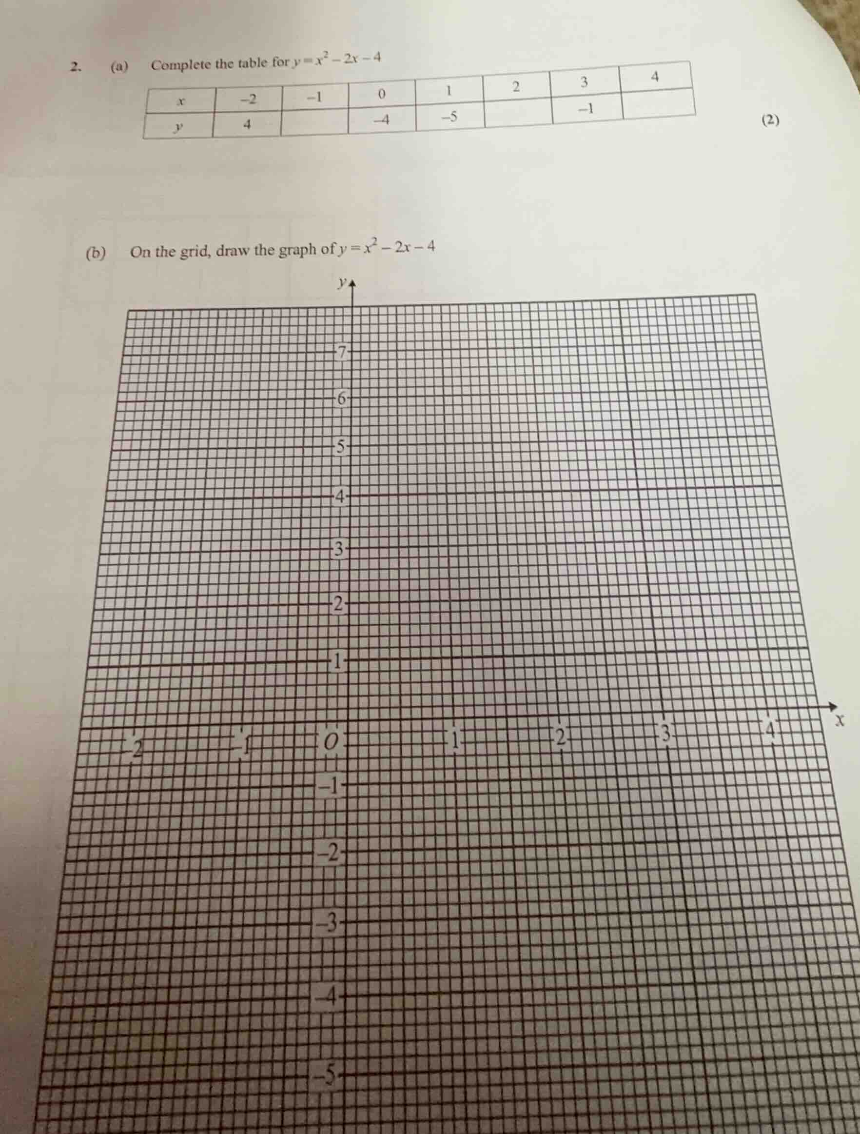 2. (a) complete the table for $y = x^2 - 2x - 4$ | $x$ | $-2$ | $-1$ | …