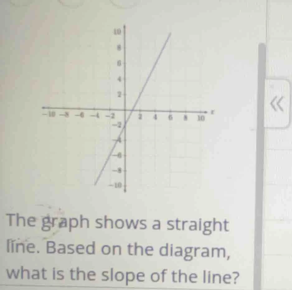 the graph shows a straight line. based on the diagram, what is the slop…