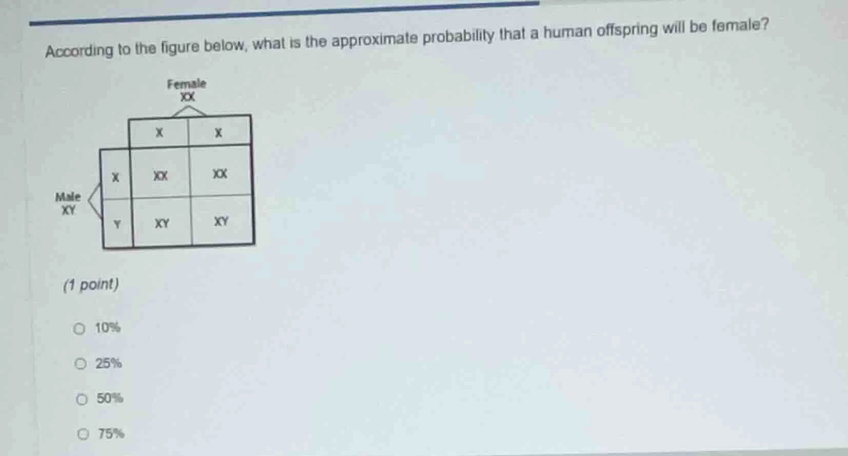 according to the figure below, what is the approximate probability that…