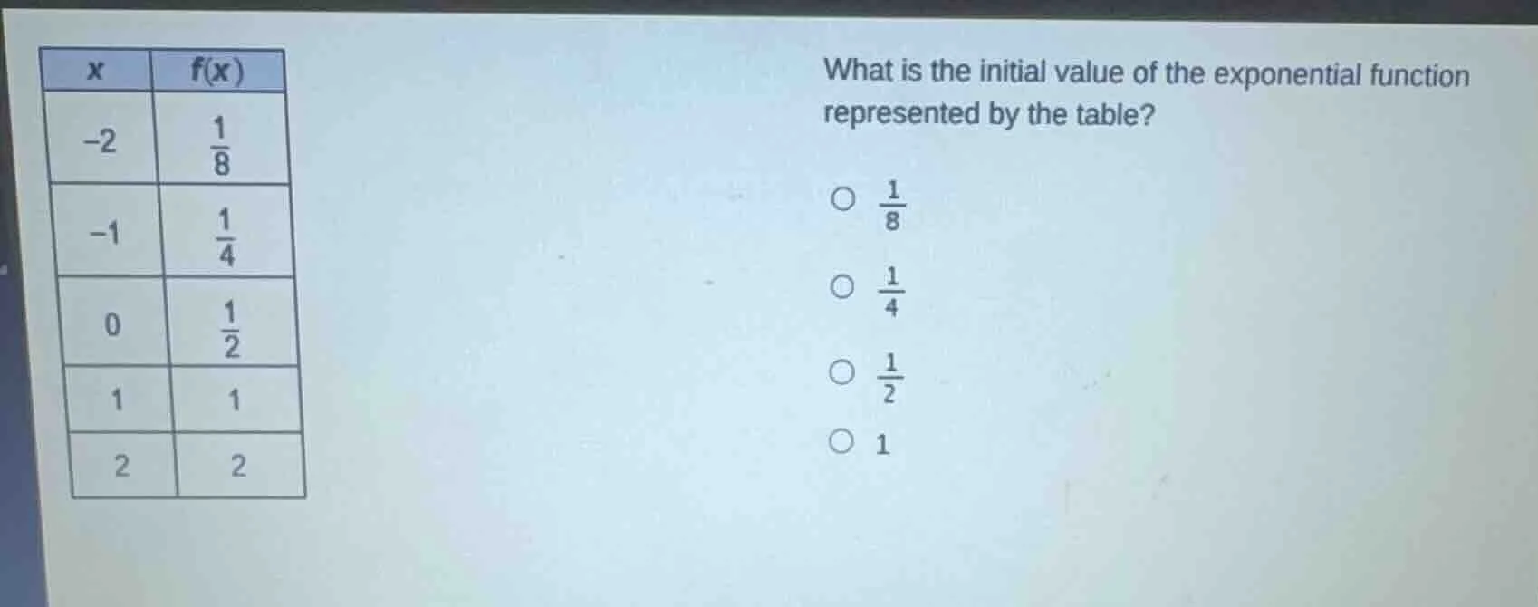 x | f(x) -2 | 1/8 -1 | 1/4 0 | 1/2 1 | 1 2 | 2 what is the initial valu…