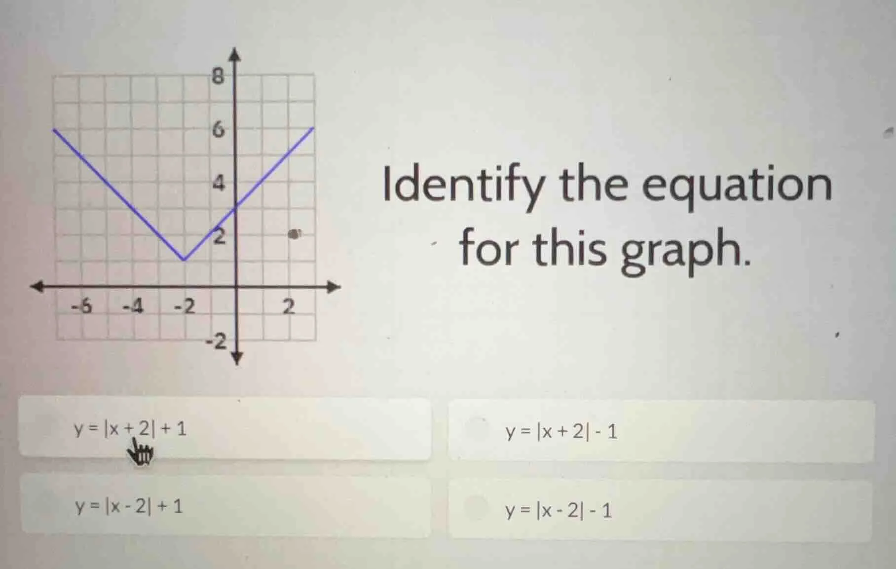 identify the equation for this graph. options: y = |x + 2| + 1 y = |x +…