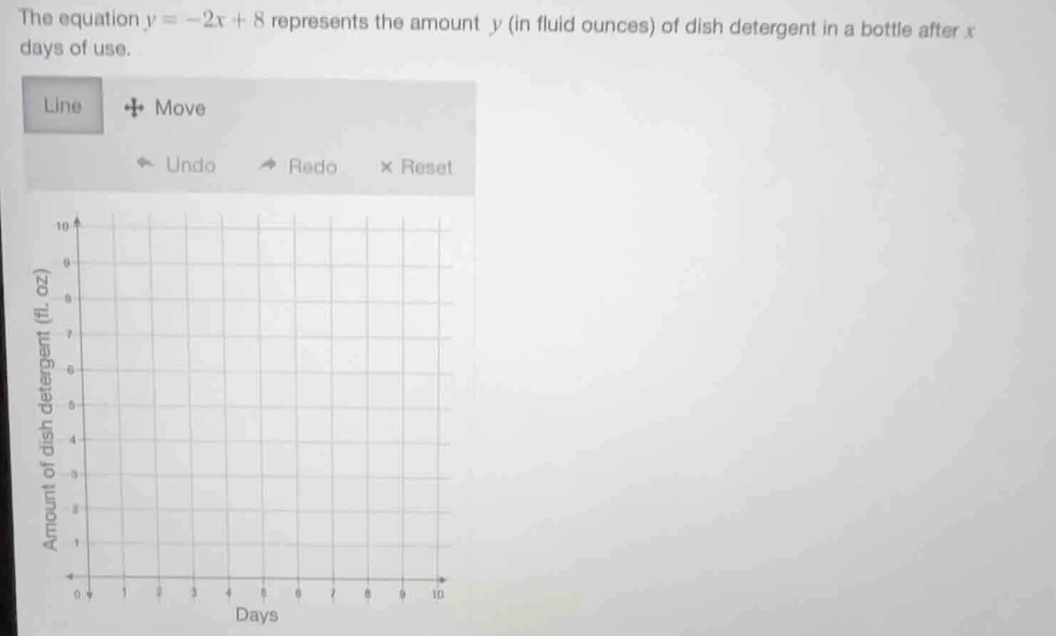 the equation $y = -2x + 8$ represents the amount $y$ (in fluid ounces) …