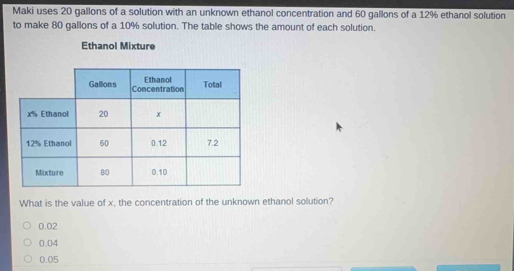 maki uses 20 gallons of a solution with an unknown ethanol concentratio…