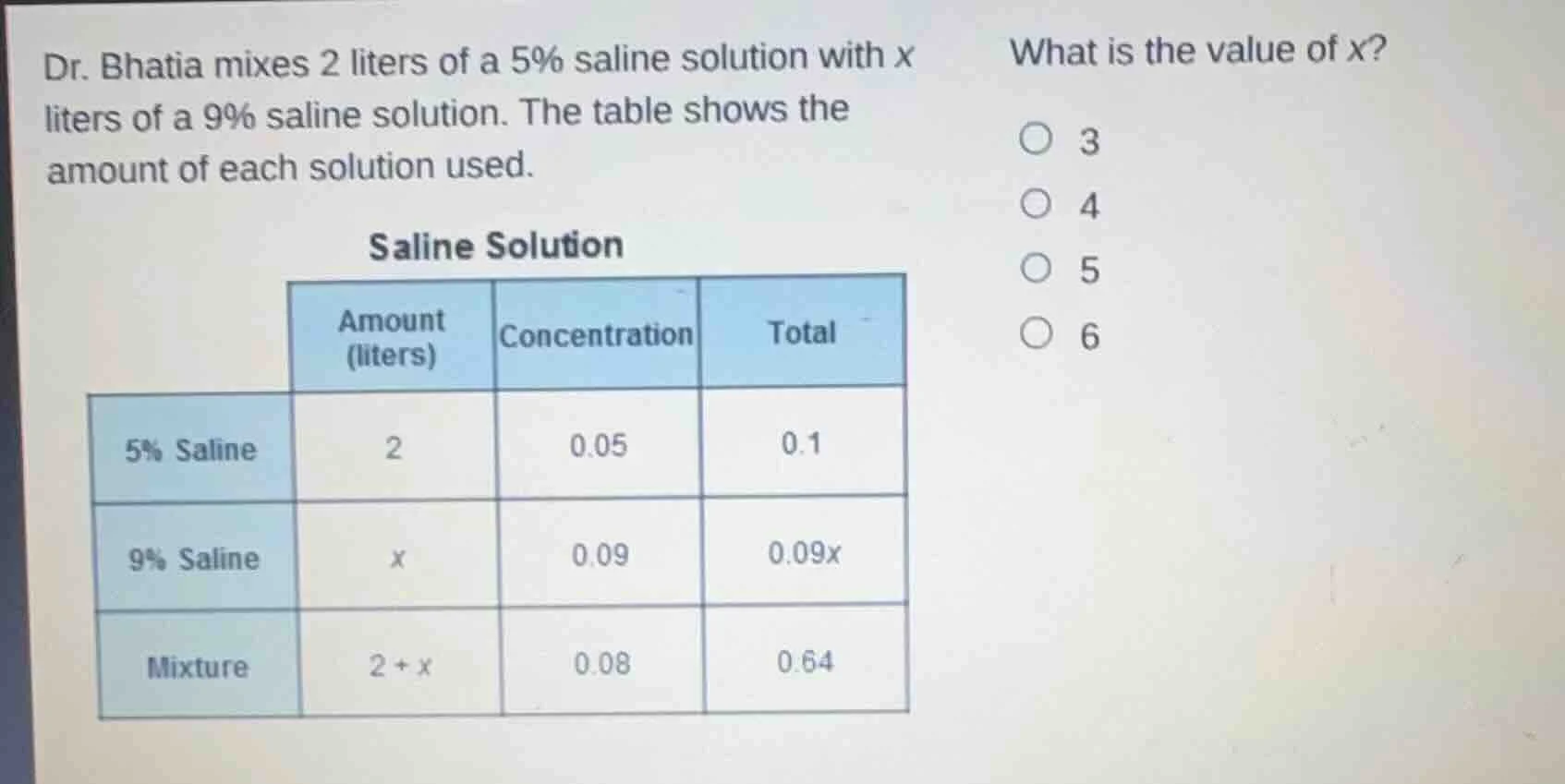 dr. bhatia mixes 2 liters of a 5% saline solution with x liters of a 9%…
