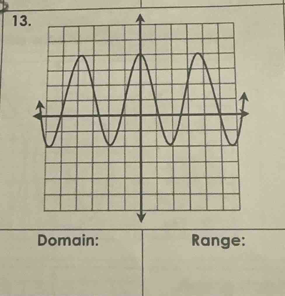 13. domain: range: