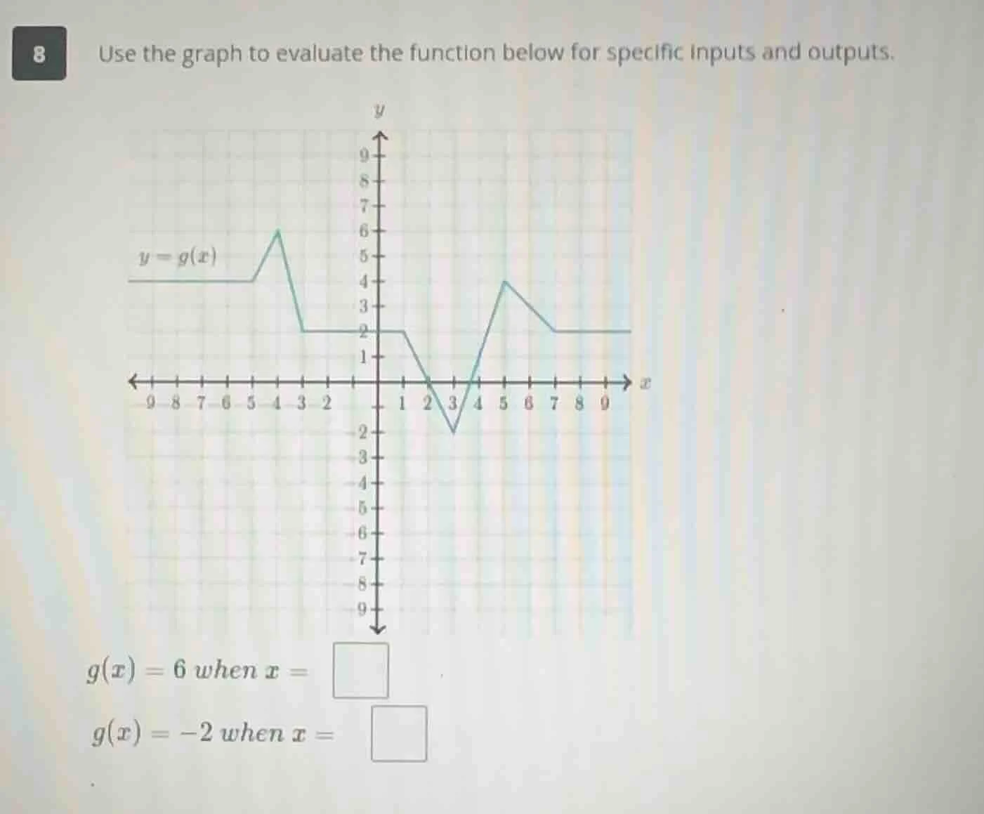 8 use the graph to evaluate the function below for specific inputs and …