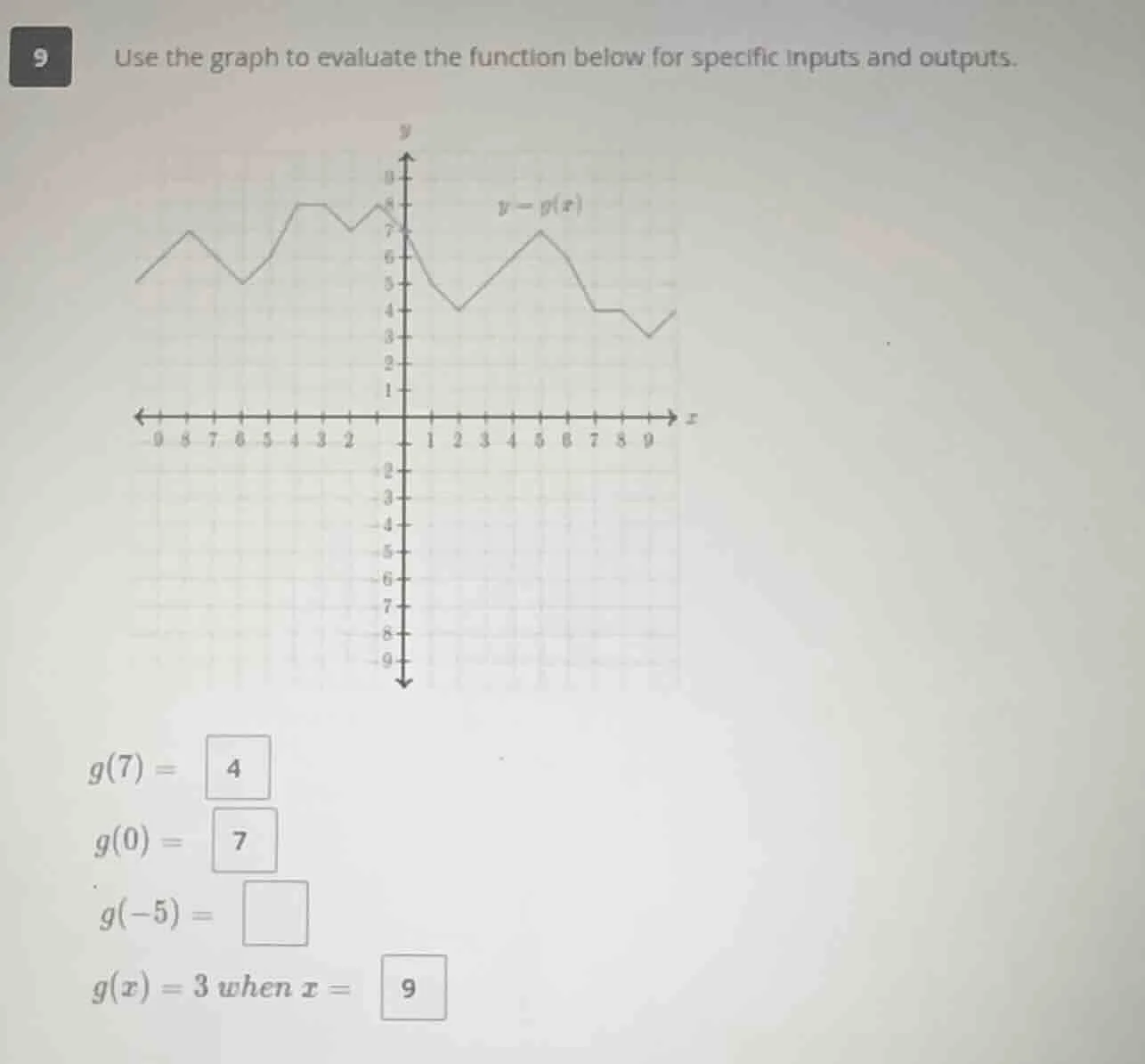 9 use the graph to evaluate the function below for specific inputs and …