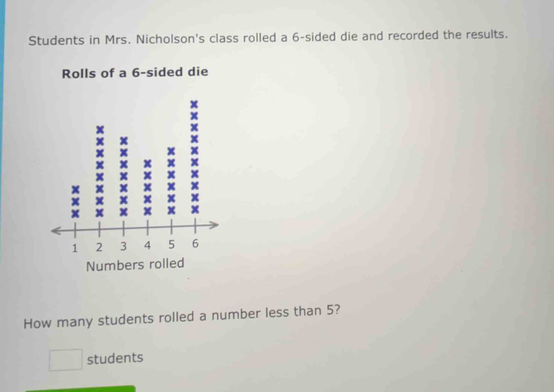 students in mrs. nicholsons class rolled a 6-sided die and recorded the…
