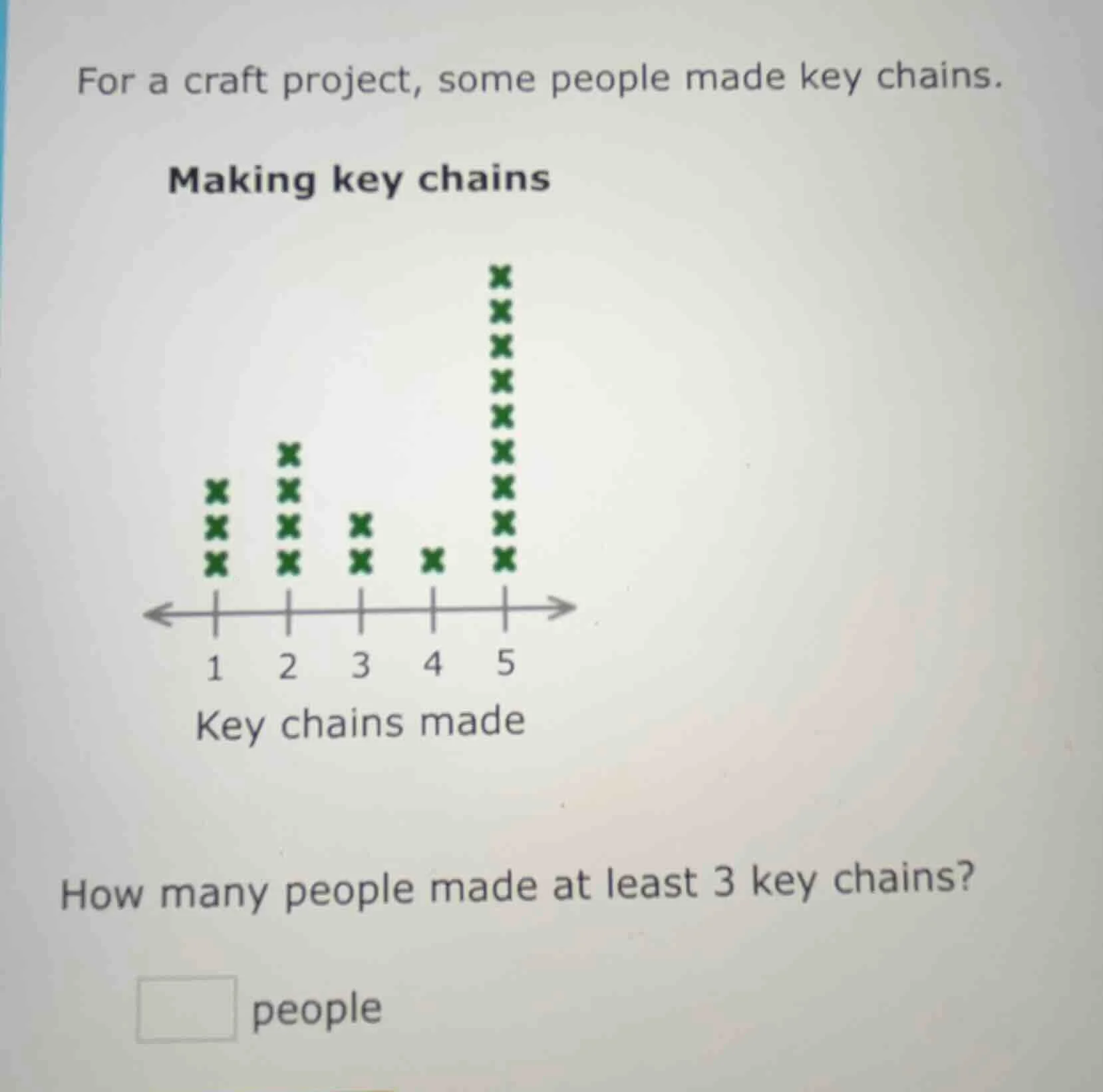 for a craft project, some people made key chains. making key chains ima…