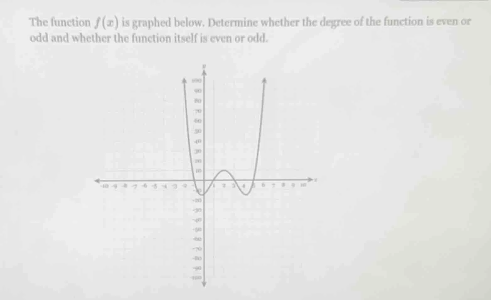 the function $f(x)$ is graphed below. determine whether the degree of t…