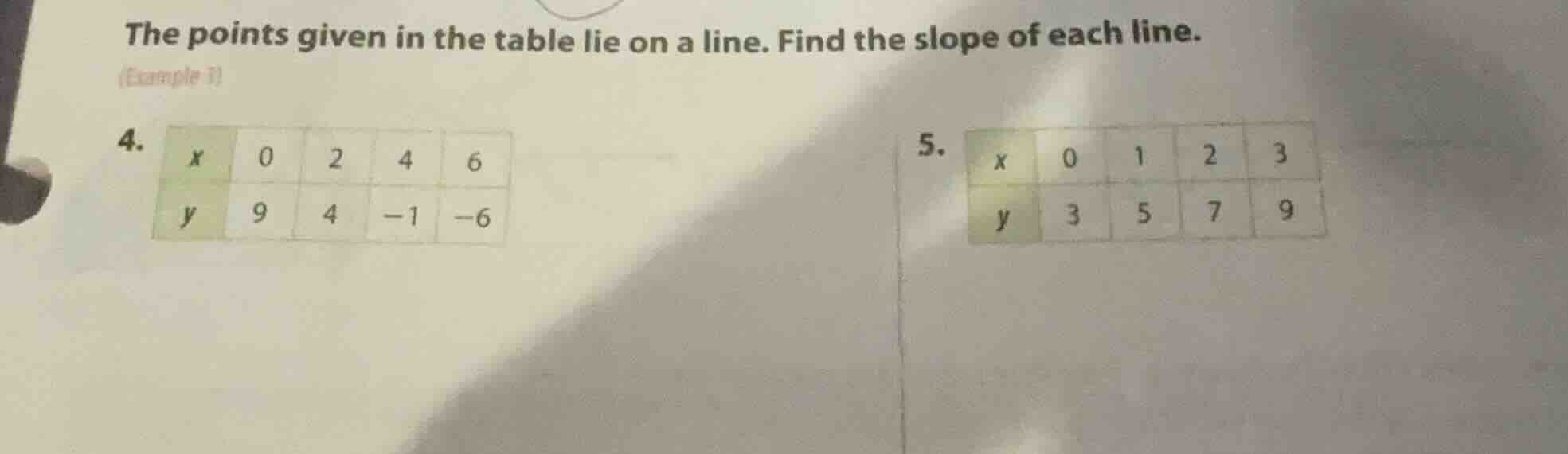 the points given in the table lie on a line. find the slope of each lin…