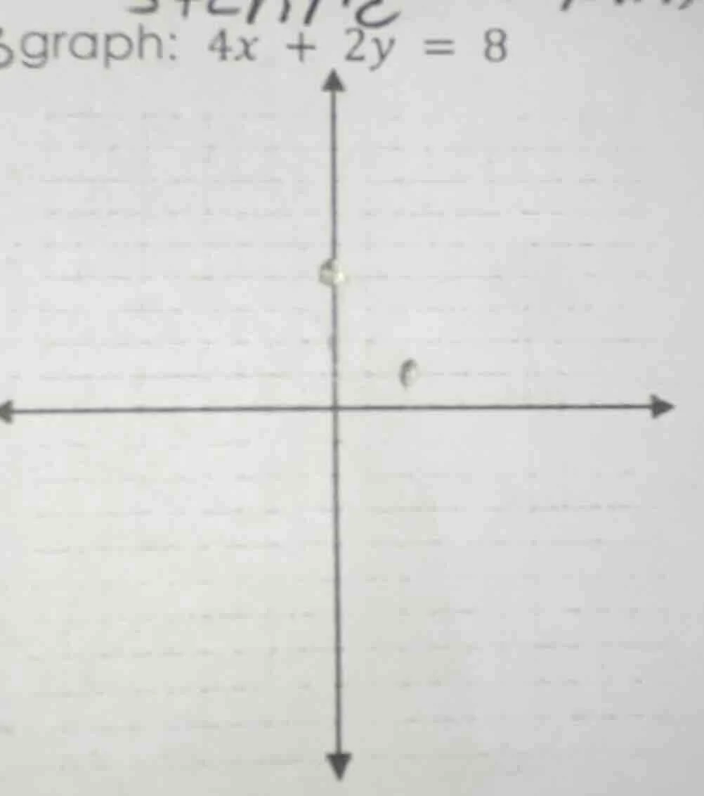graph: 4x + 2y = 8