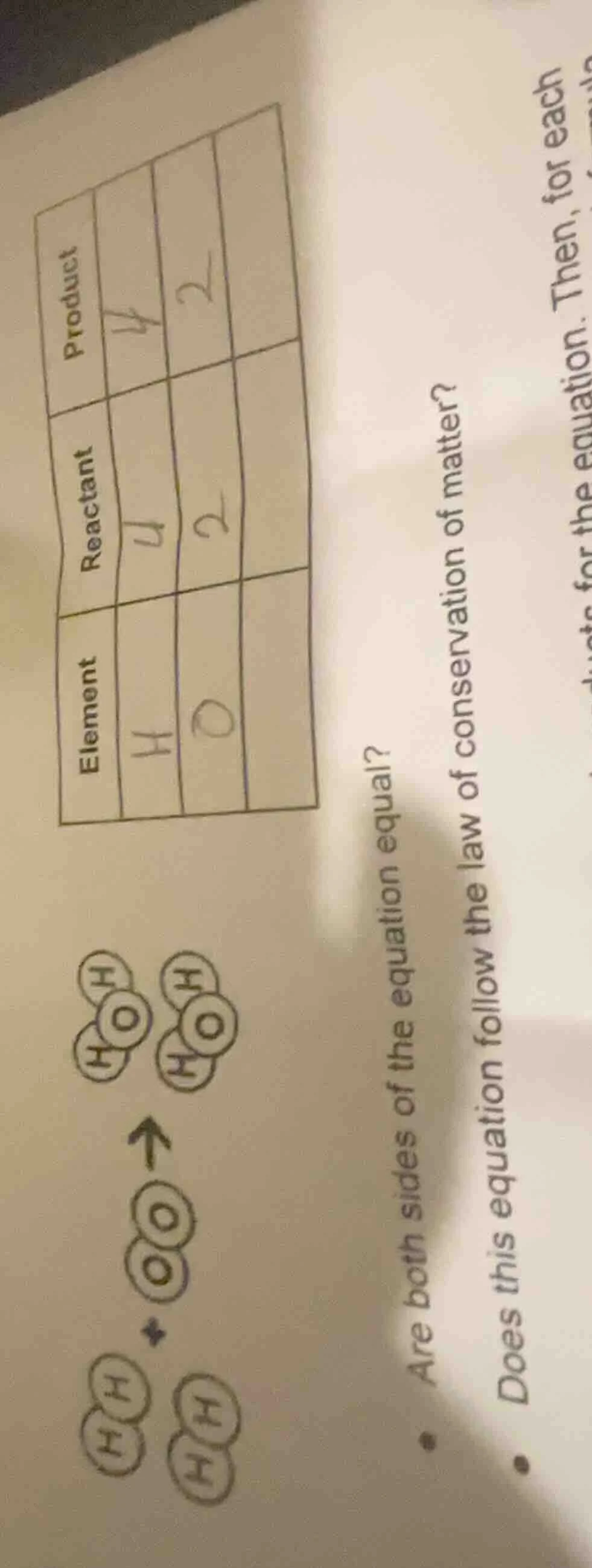 element | reactant | product h | 4 | 4 o | 2 | 2 are both sides of the …