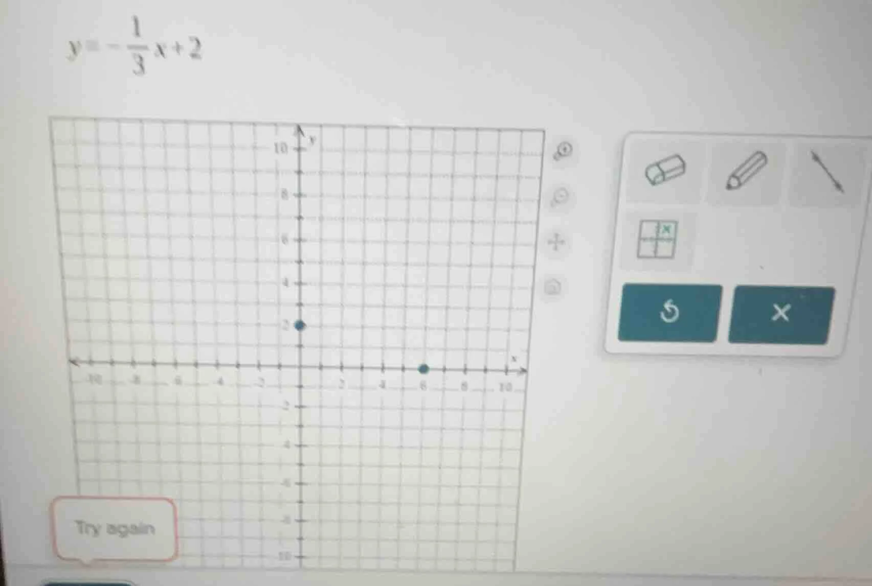 y = -\\frac{1}{3}x + 2, try again