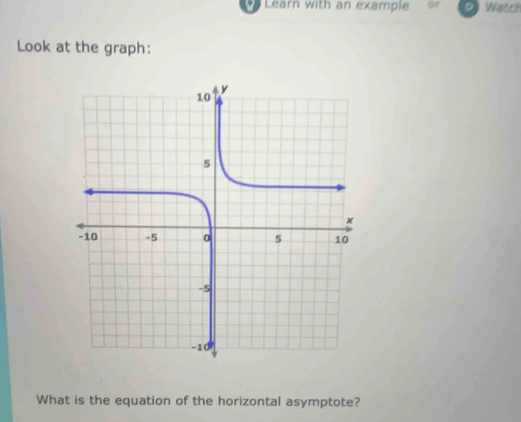 look at the graph: graph of a function with a horizontal asymptote what…