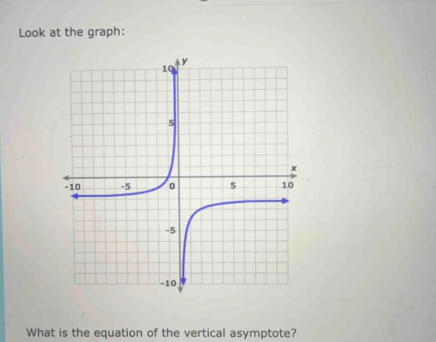 look at the graph: graph of a function with vertical asymptote what is …