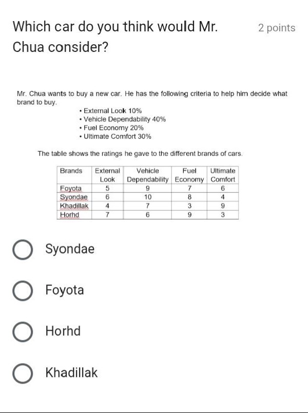 which car do you think would mr. chua consider? mr. chua wants to buy a…