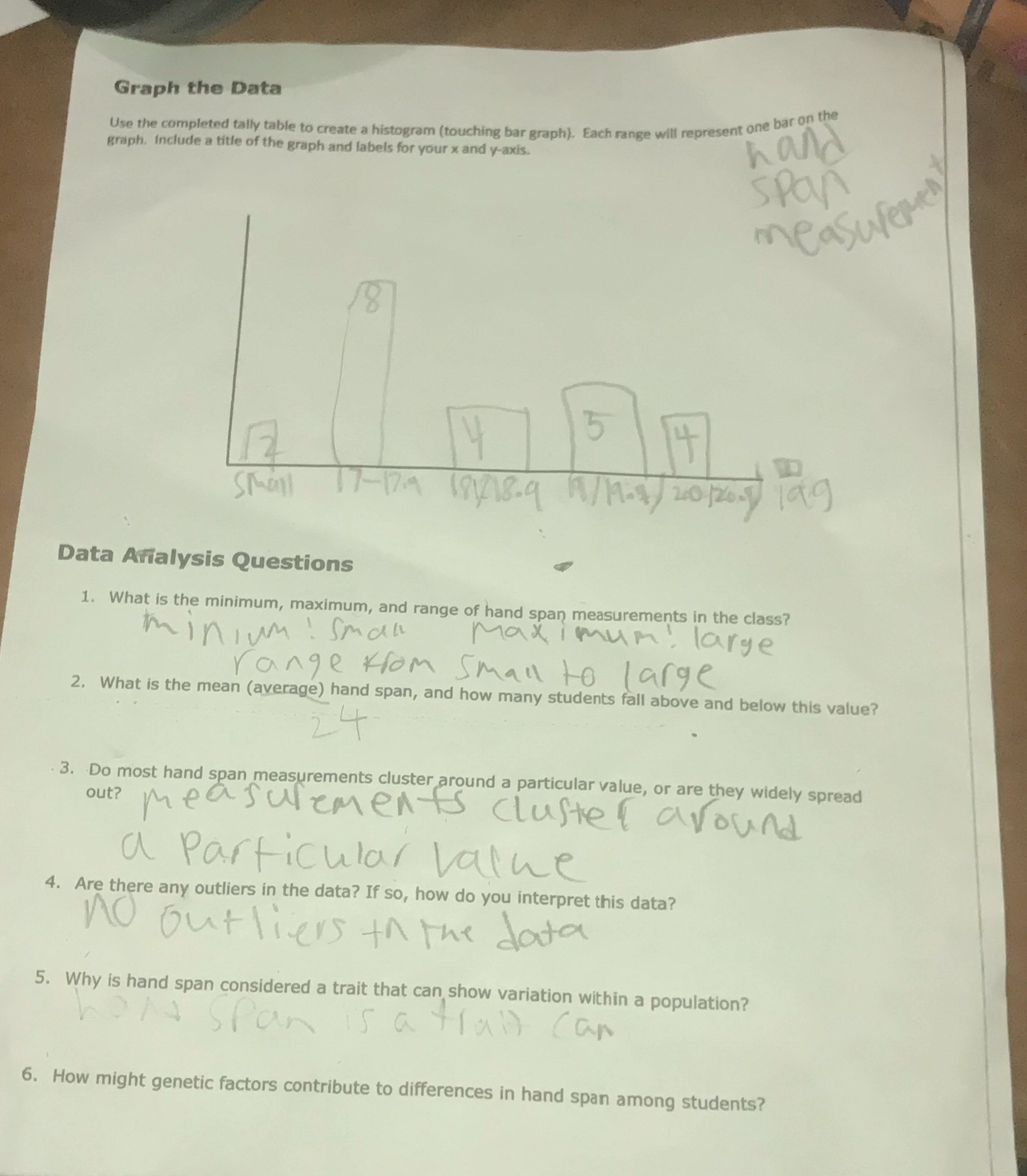 graph the data use the completed tally table to create a histogram (tou…