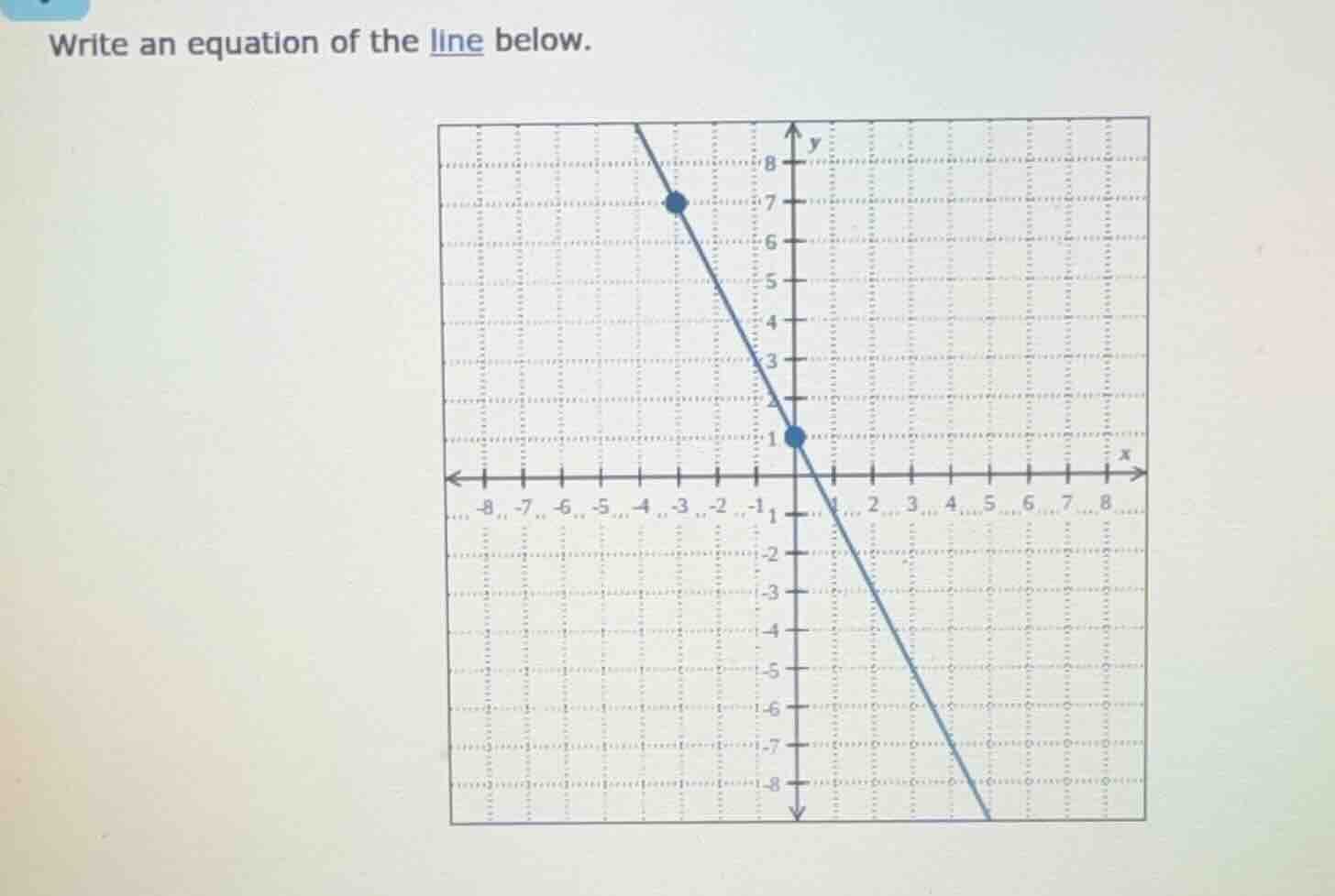 write an equation of the line below.