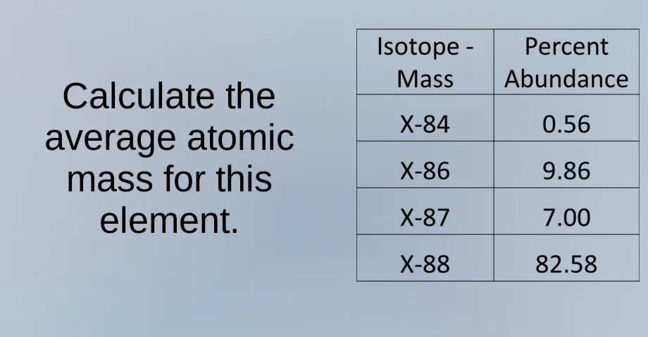 calculate the average atomic mass for this element. isotope - mass | pe…