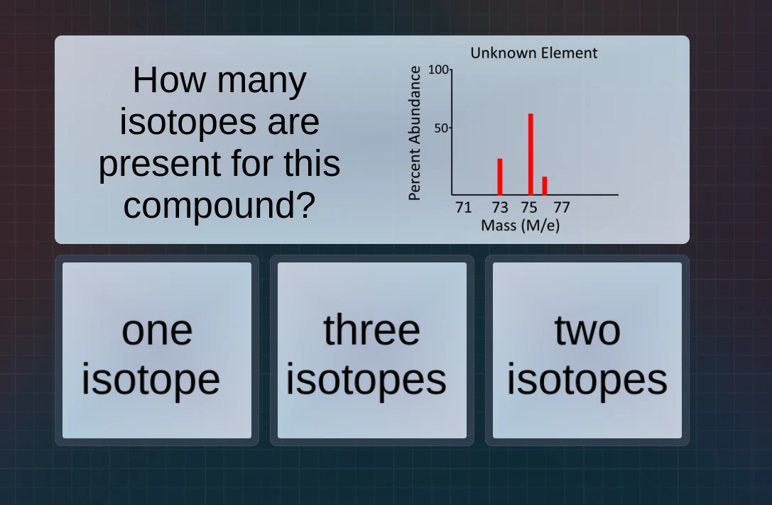 how many isotopes are present for this compound? unknown element percen…
