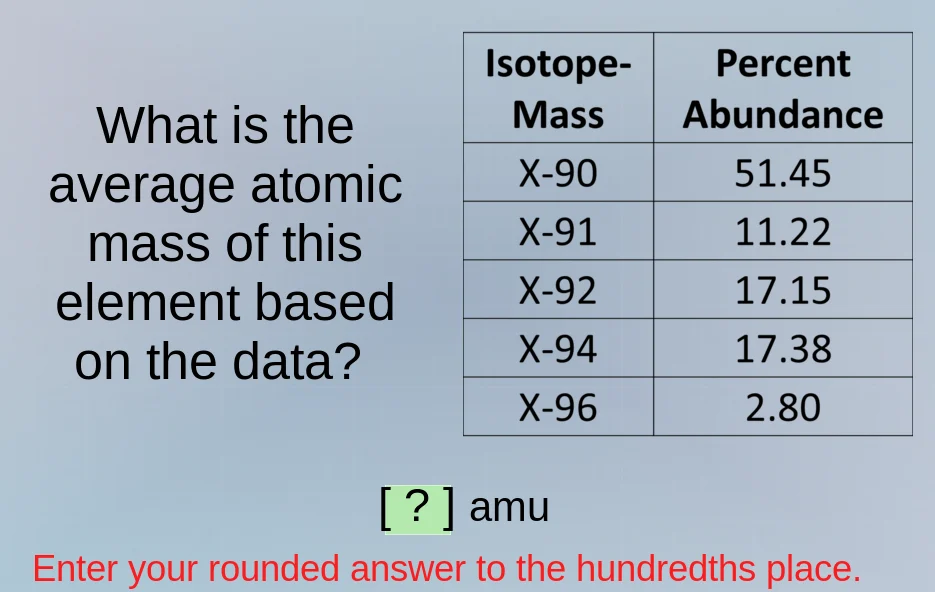 what is the average atomic mass of this element based on the data? isot…