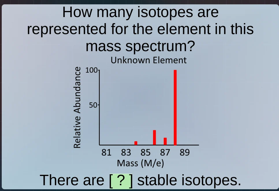 how many isotopes are represented for the element in this mass spectrum…