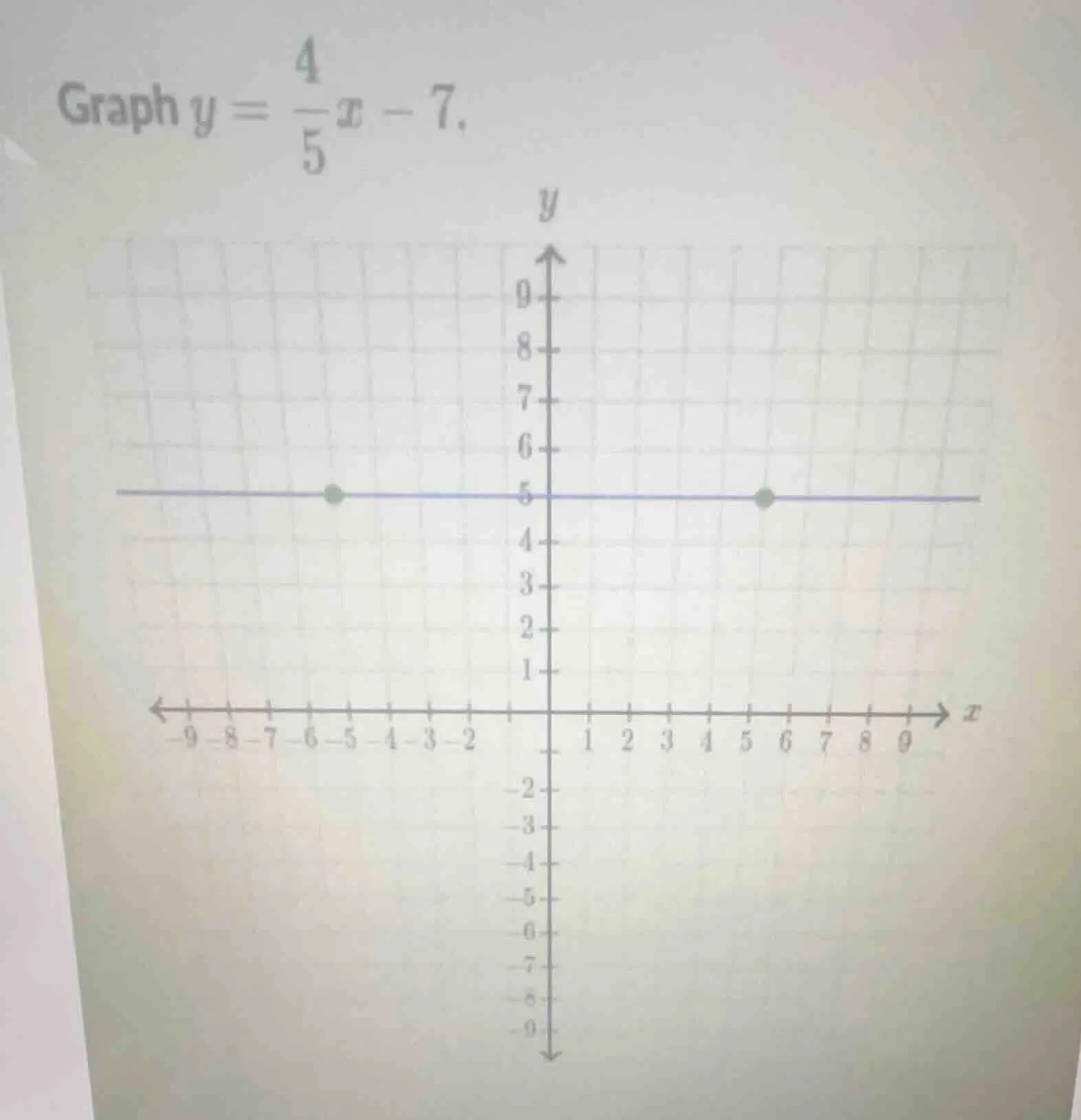 graph $y = \\frac{4}{5}x - 7$.