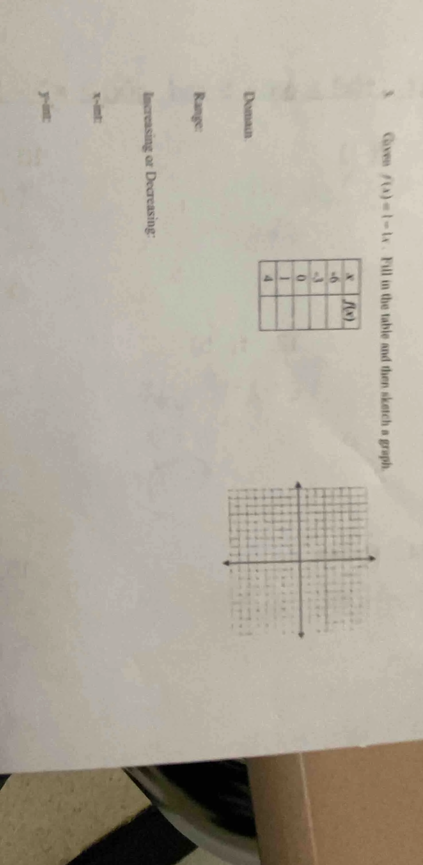 5. given ( f(x) = 1 - \frac{1}{4}x ). fill in the table and then sketch…