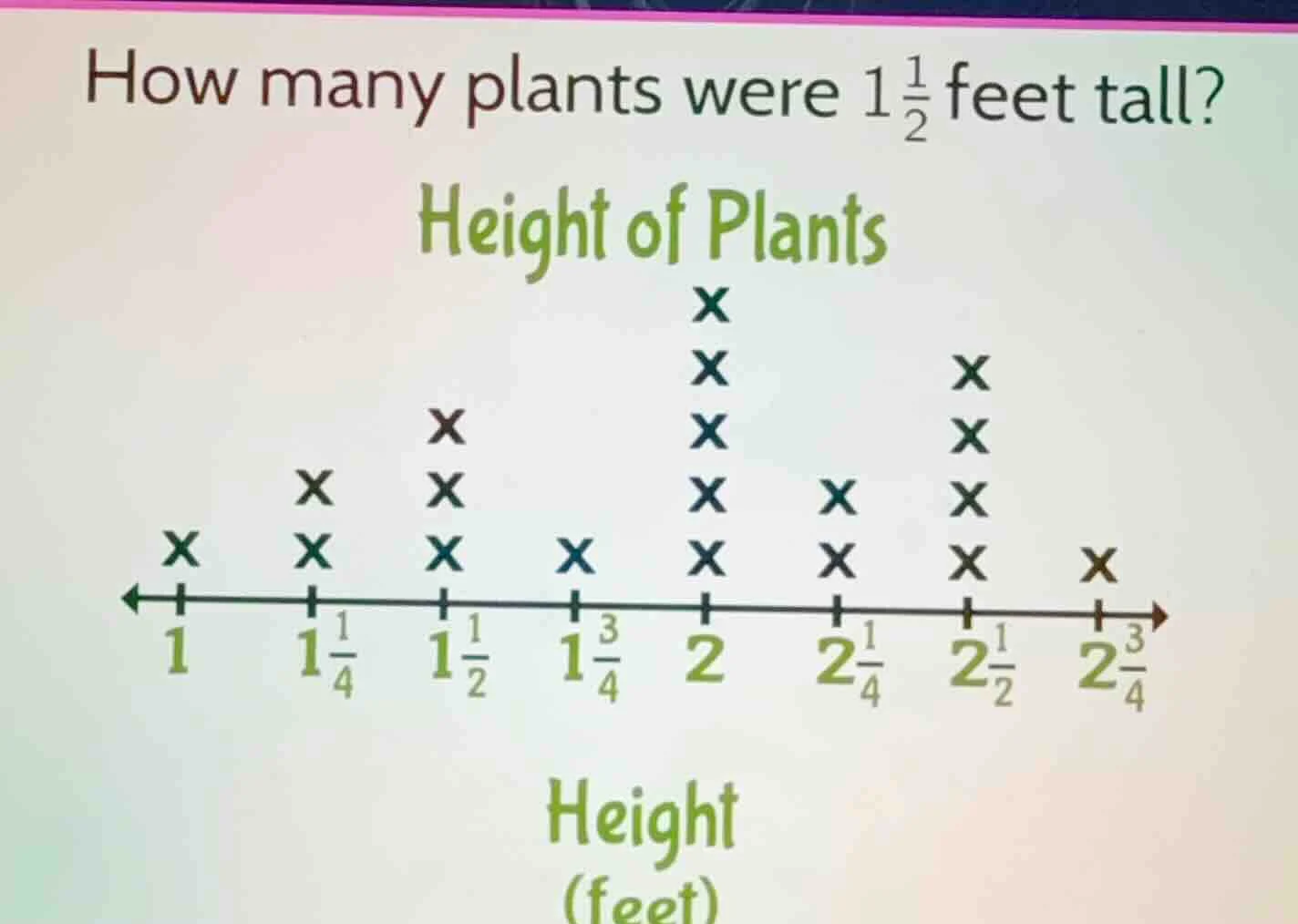 how many plants were $1\\frac{1}{2}$ feet tall? height of plants (there…